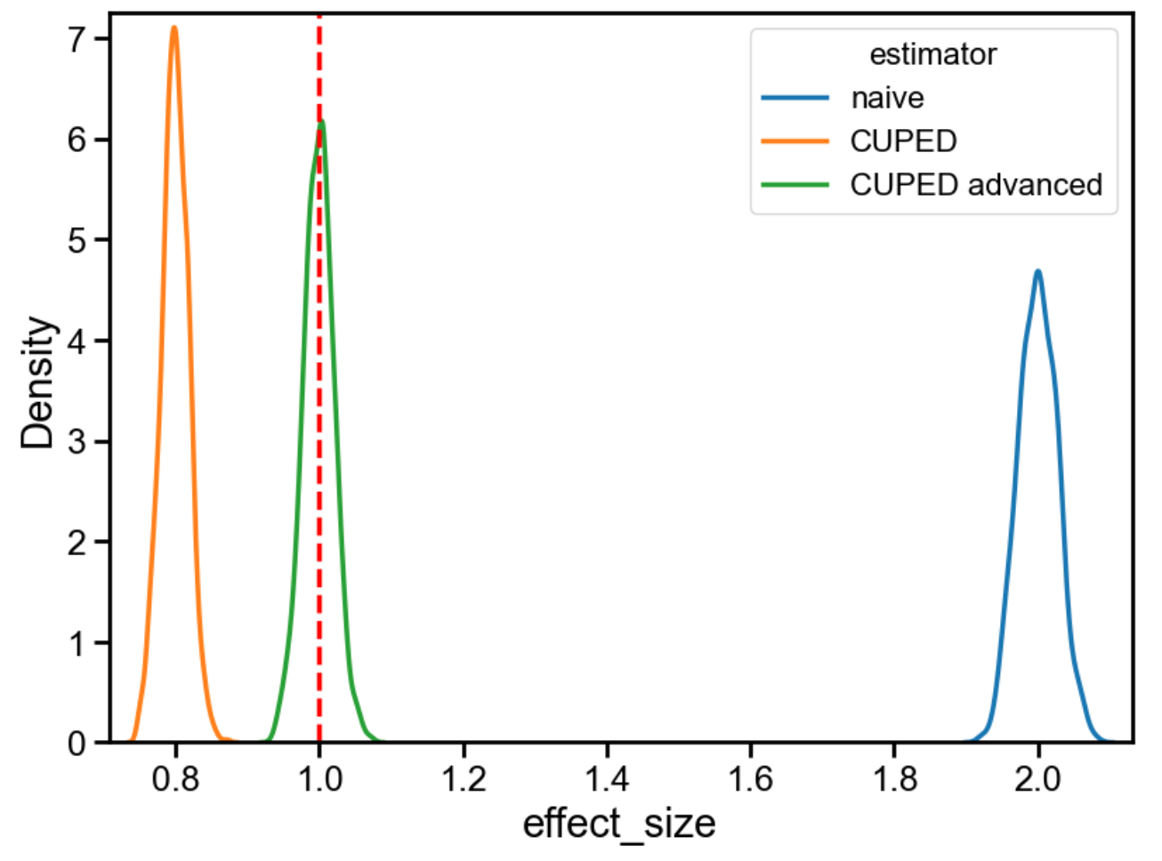 "pre_exposure_bias_2"